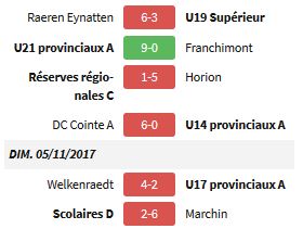 Résultats jeunes